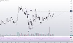 Bpcl stock analysis, research, bpcl candlestick chart live. Ilp4mhk8qydbmm