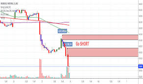 Ibulhsgfin Stock Price And Chart Nse Ibulhsgfin Tradingview