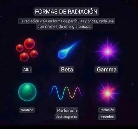 La radiación está en todas partes. Viene del espacio, de la tierra, del aire que respiramos, e incluso de los plátanos que comemos. Pero no toda la radiación es igual, y tampoco