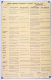 10 Unexpected Communicable Disease Chart Ohio