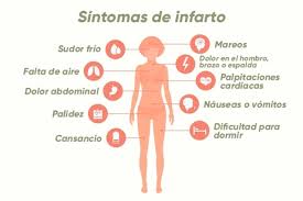 Causas sinais e sintomas consequncias para a sade tratamento formas de preveno papel do tafac o tratamento mais eficaz para um enfarte agudo do miocrdio, mais comum uma anglioplastia primria, que dever ser feita at 90 minutos aps o primeiro. Signos Y Sintomas Infarto Agudo Del Miocardio Que Es El Infarto De Miocardio