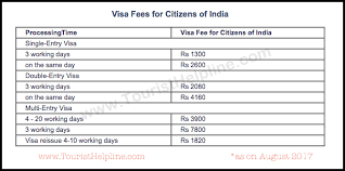 Citizens of india and china can enter malaysia and obtain a malaysia visa on arrival (voa), provided that they meet certain conditions. How I Got Russian Tourist Visa In India Tourist Helpline