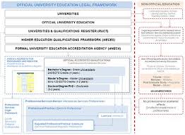 If you wish to further your studies beyond an undergraduate degree. Academic Degree Wikiwand