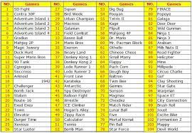 158 In 1 Game List Calendar 2015 Calendar Ramadan