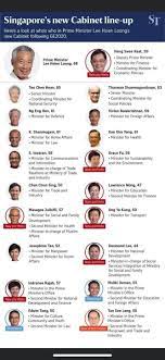 I would say fully 70% of our chinese. Singapore S New Cabinet Line Up Singapore