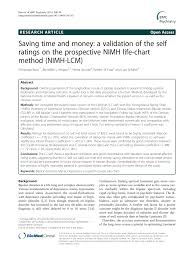 pdf saving time and money a validation of the self ratings