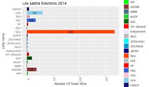 The results appear to have affirmed the bjp's hindu nationalist vision of india, at odds with the secular ideals laid out by its independence leaders. Visualizing The Election Results Comparison With Data 2014 Vs 2019