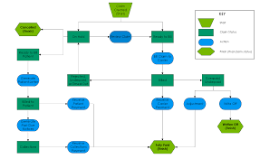 claim life cycle