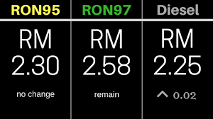 Selection of ron95 and ron97 totally depends on your car engine specification. Petrol Price In Malaysia 2017 Updated Weekly Petrol Price Malaysia