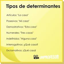 Conseguirás un estilo más directo.para que acabes de interiorizar esta técnica te ofrecemos un ejemplo de resumen en base al texto que hemosutilizado en las fichas de subrayado. Que Tipos De Determinantes Hay Resumen Para Estudiar