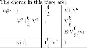 Sign, fax and printable from pc, ipad, tablet or mobile with pdffiller ✔ instantly. Solutions To Workbook For Tonal Harmony 9781259686764 Pg 209 Homework Help And Answers Slader