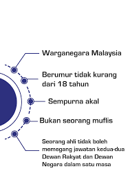 Ia merupakan satu majlis khas untuk rakyat menyuarakan hasrat dan pendapat. Portal Rasmi Parlimen Malaysia Maklumat Umum