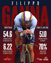 Enter your 4min best power and discover when he would. Velon Cc Filippo Ganna S Last 3km On Stage 21 Of The Giro D Italia Was Incredible Check Out His World Class Performance Stats Ineos Grenadiers Facebook