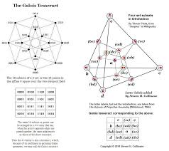 Tesseract And Tetrahedron Chart Line Chart