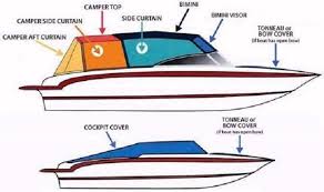 Designed to work with the trektop soft top, factory hard top, and factory soft top (sold. Monterey Boats 224 Fs Bowrider Sunbrella Jet Black Windshield To Bimini Connector 113732008 Marine Surplus