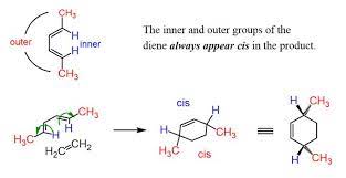 Inner Outer Groups Cis Diles Alder Reaction Stereochemistry Reactions Chemistry Alder