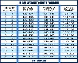 Ideal Weight Chart For Men Weight Loss Resources