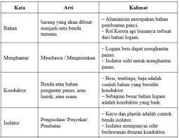 Arya makan di dapur sedangkan abdi main bola dilapangan. Heyyo Gyus Ada Quis Yang Jawabannya Benar Aku Follow Oktulislahkata Arti Brainly Co Id