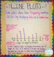 Purdy's Pad 5th Grade