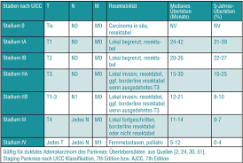 Html Version Trillium Gmbh Medizinischer Fachverlag