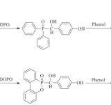 Performance comparison of flame retardant epoxy resins ...