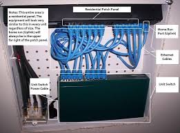 The 3 prong dryer wiring diagram here shows the proper connections for both ends of the circuit. Networking A Condo Building Ars Technica Openforum Home Network Patch Panel Home Automation