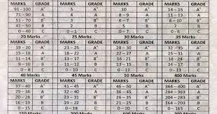 Iteacherz New Cce Grading System Aputf Magazine February