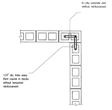 Building Guidelines Drawings Section A General Construction Principles Figures 1 10 General Construction Concrete Blocks Block Plan