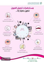 Pin On Infographics