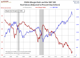 margin debt and the market seeking alpha