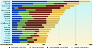 Text alternative for gross domestic product, industry growth and contribution to growth, june 2020 quarter. 1 Global Interactions And Global Power The Geographer Online