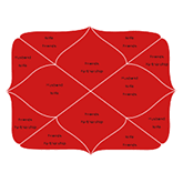 Kundli Online Kundali Making Software By Date Of Birth And Time