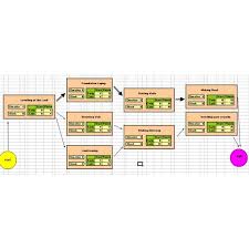 How To Calculate Slack Time In Pert Charts Project Management Tools Project Management Program Evaluation