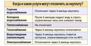 Mozhno Li Otklyuchit Vodu Za Neuplatu V Mnogokvartirnom Dome Sfera Zakona