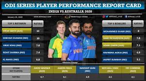 Ind vs aus 2nd test match. India Vs Aus 2020 Odi Series Player Performance Ratings Report Card