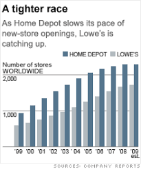 Home Depots Cfo Discusses Retail Strategies For A Downturn