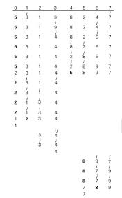 R sort variables of data frame by column names (2 examples) | order alphabetically | base vs. Apply Quicksort To The List M E R G E S O R T Stack Overflow