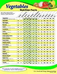 image result for nutrition chart fruit nutrition fruit