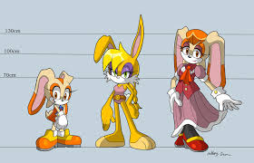 Age And Height Chart Sonic The Hedgehog Fan Art 28480594