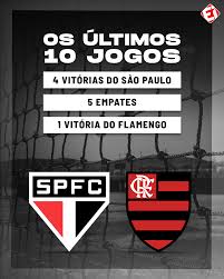 Jul 02, 2021 · o corinthians enfrenta o internacional neste sábado, 03 de julho, às 21h00, pelo campeonato brasileiro série a. Facebook
