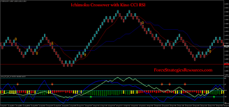 Ichimoku Rsi Strategy Practice Online Trading While You Sleep