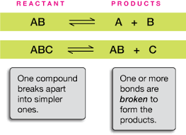 A chemical reaction involving a change of chemical bonds, so that two compounds become two different compounds, in the form. Reactions Types
