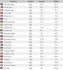 Ocbc bank foreign exchange rates. Ocbc Bank Forex Rates