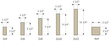 Dimensional Lumber 2 4 Width Lumber Softwood Lumber Woodworking