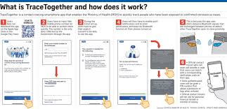 Welcome to reddit, the front page of the internet. How Are Tech Companies Helping To Stop Coronavirus World Economic Forum