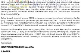 Program pertukaran pelajar ini diselenggarakan setiap tahun. Tular Tukar 3 Bumi Gemilang