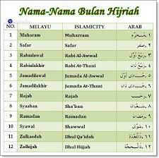 Tapi kalau aku tanya diri aku sendiri bila tarikh lahir aku dalam kalender hijrah, aku sendiri tak boleh nak jawab. Ting Ting Tong Personaliti Rahsia Bulan Kelahiran Islam
