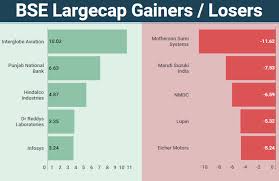 Week In 5 Charts Nifty Slips Below 11 500 Realty Stocks