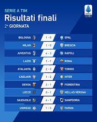 Ultime news, risultati in tempo reale, calendario e classifica del campionato di serie a tim. Serie A 2019 2020 2Âª Giornata Risultati E Classifica Spaziocalcio It