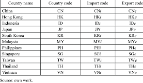 How to make calls with international country codes updated 06/. Codes Of Sample Countries Download Table